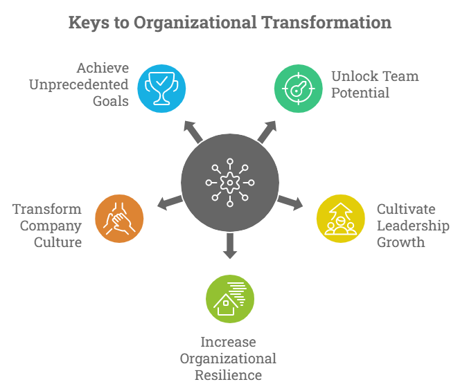 Outward Performance Discover Your Hidden Strengths for Exponential Success